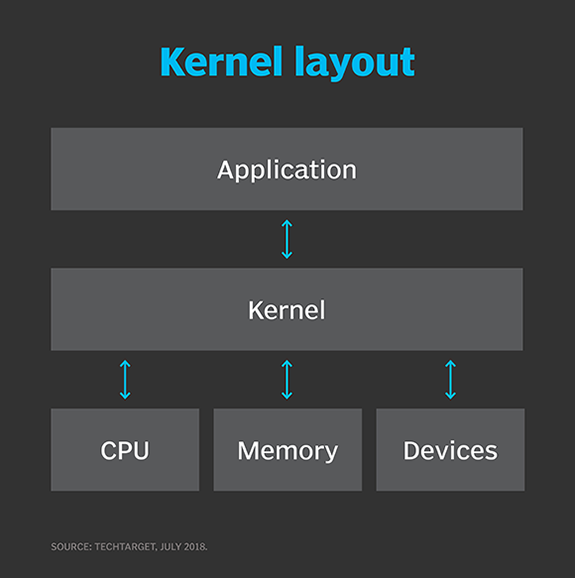 kernel.png|300